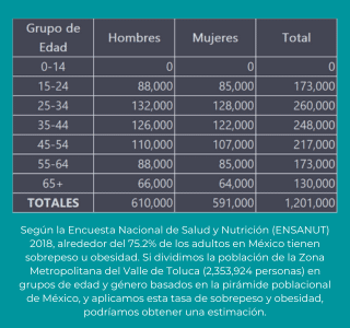 Forma parte de nuestra red de profesionales - Segun la Encuesta Nacional de Salud y Nutricion