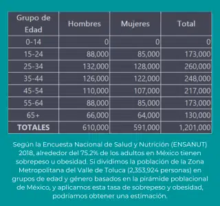 Forma parte de nuestra red de profesionales - Segun la Encuesta Nacional de Salud y Nutricion